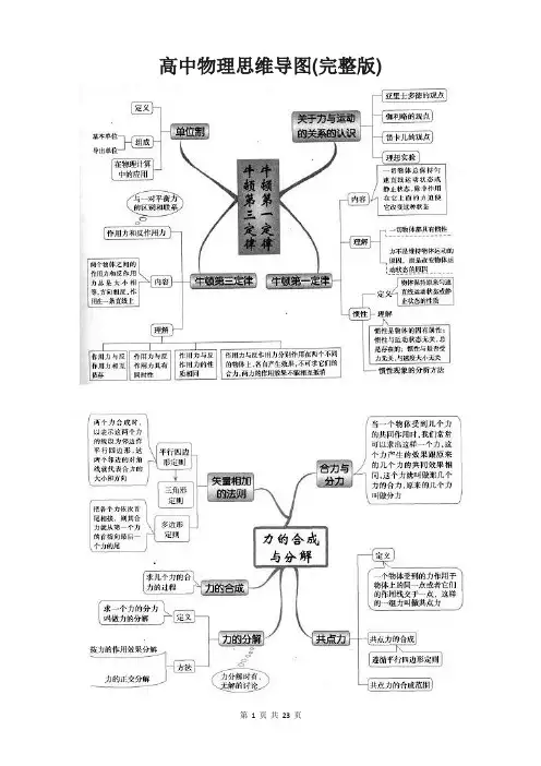 高中物理思维导图(完整版)