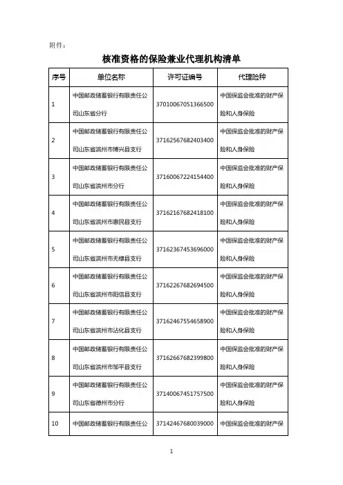 核准资格的保险兼业代理机构清单