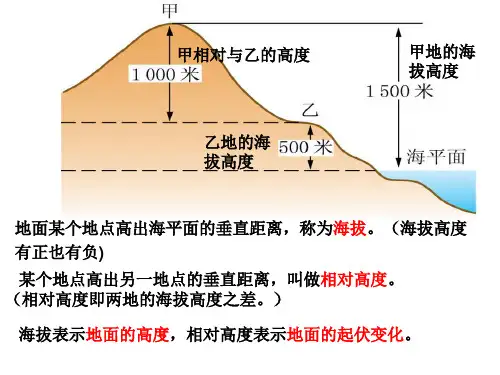 等高线地形图的判断自己