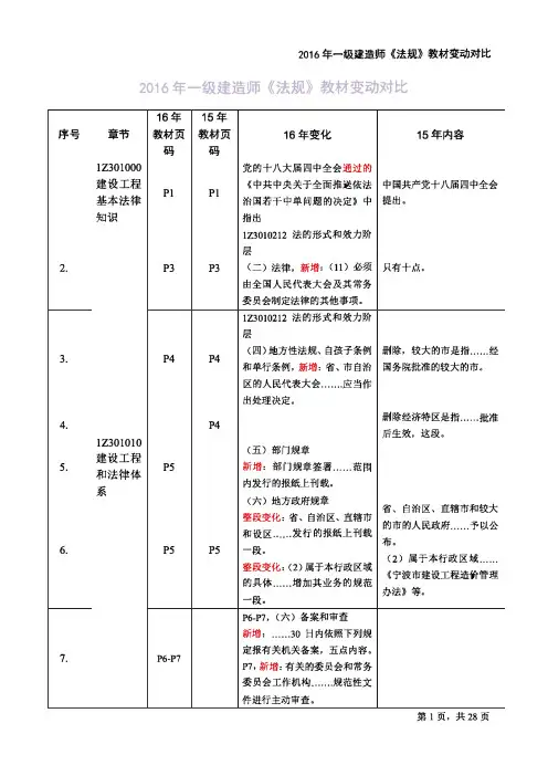 2016年一级建造师《法规》教材变动对比_PDF密码解除