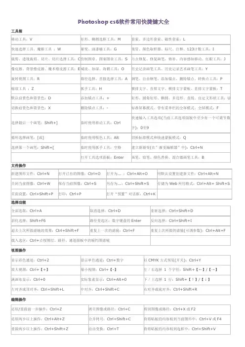 Photoshop cs6软件常用快捷键大全