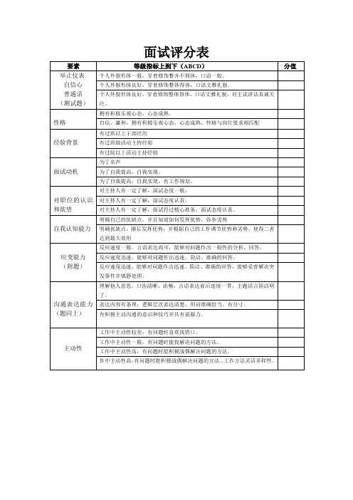 面试评分表模板