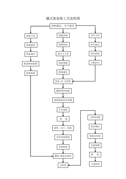 罐式集装箱工艺流程图