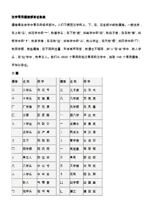 汉字常用偏旁部首名称表10922