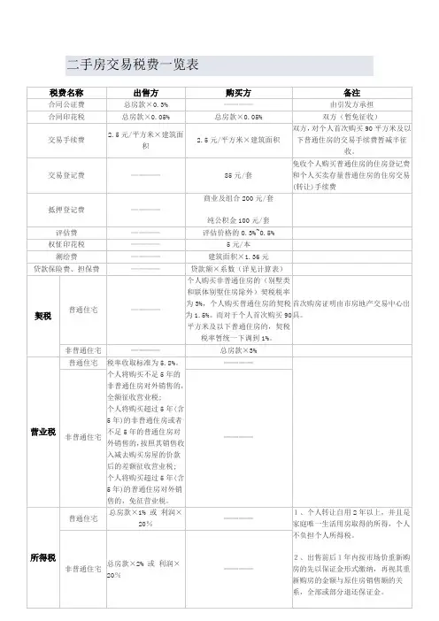 二手房交易税费一览表 2