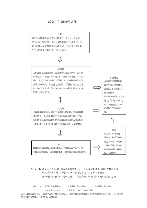 新员工入职流程图