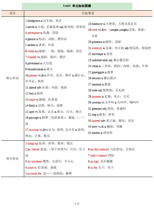 人教课标版高中英语必修3Unit3_单元知识图谱