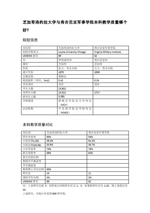 芝加哥洛约拉大学与弗吉尼亚军事学院本科教学质量对比