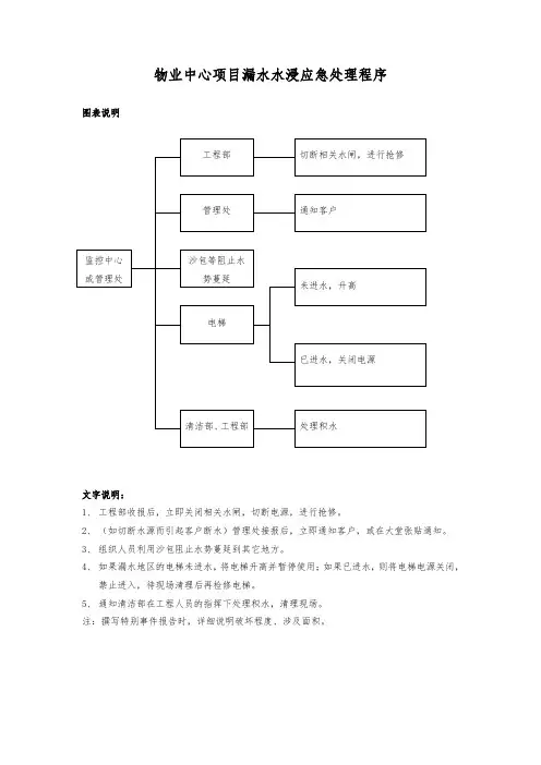 物业中心项目漏水水浸应急处理程序