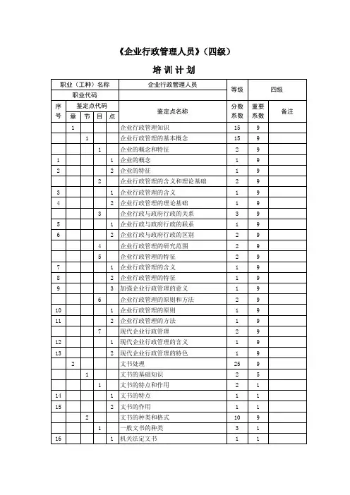 企业行政管理人员培训计划