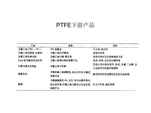 四氟乙烯、六氟丙烯下游产品