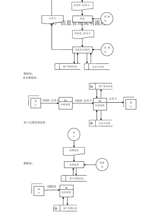 客户信息管理简明流程
