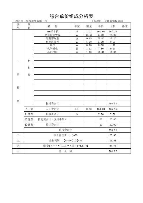 干挂铝板综合单价分析