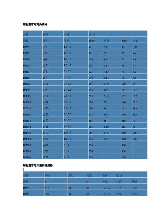 衬塑管道及管材规格厚度