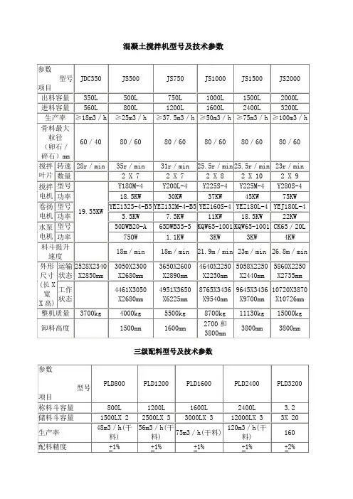 混凝土搅拌机型号及技术参数