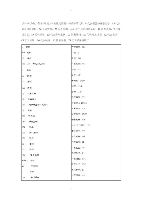 钢筋品牌标志大全 3
