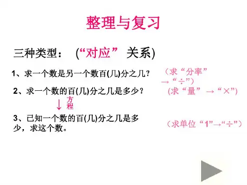 六年级数学整理与复习课件
