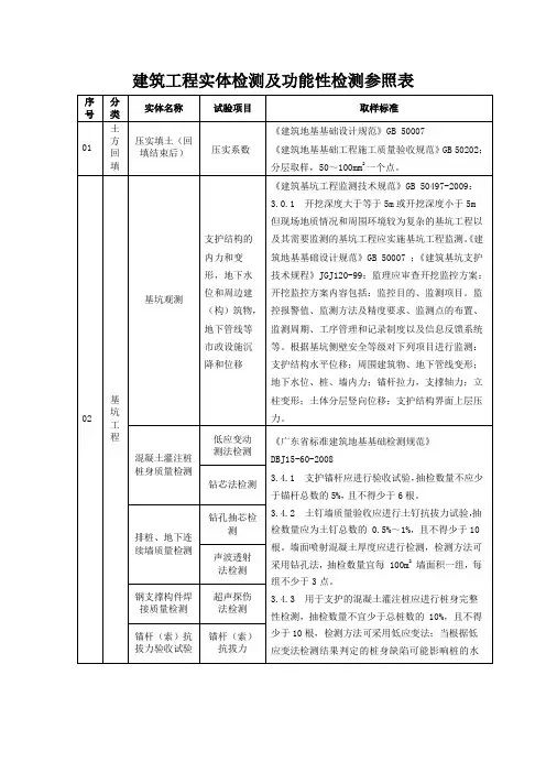 建筑工程实体检测及功能性检测参照表