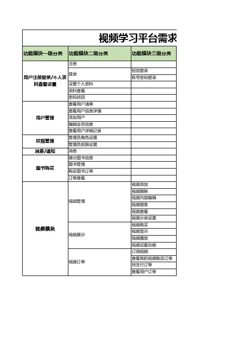 xxx功能需求清单表模板