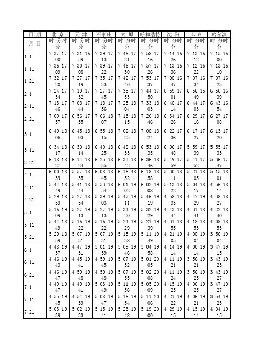 全国主要城市日出日落时间