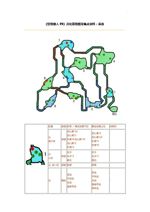 怪物猎人P3采集资料和合成表合集 2