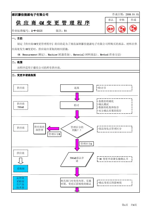 供应商4M变更管理程序 2