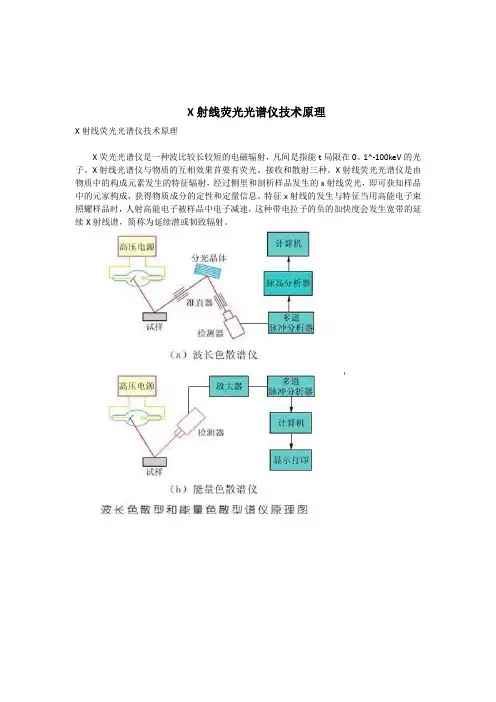 X射线荧光光谱仪技术原理