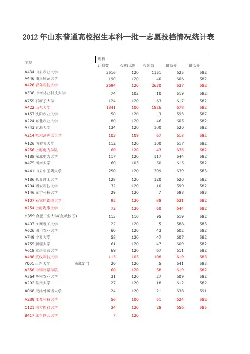 2012年山东普通高校招生本科一批一志愿投档情况统计表