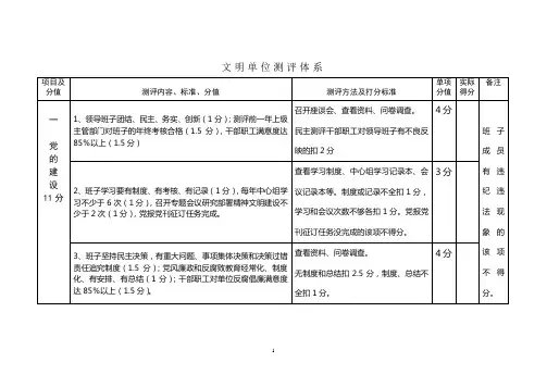 (自治州文明单位测评体系)