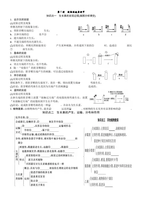 第3章 植物激素调节知识点
