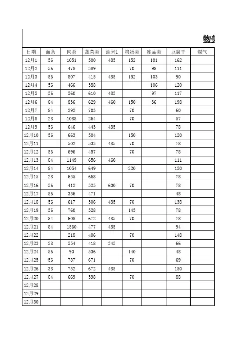 店面原物料消耗统计表