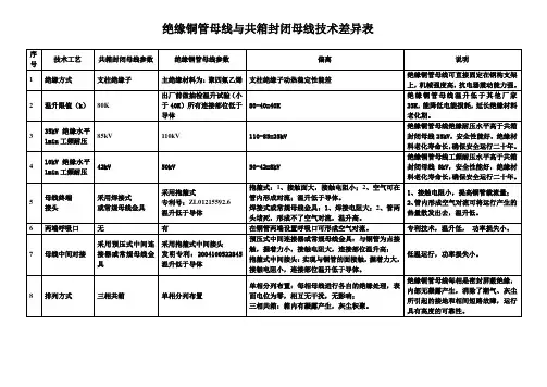 绝缘铜管母线与封闭母线对照表
