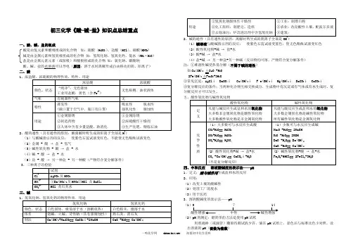 初三化学酸碱盐知识点总结