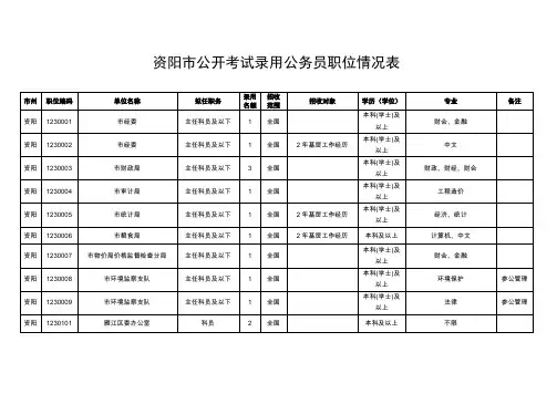 资阳市公开考试录用公务员职位情况表