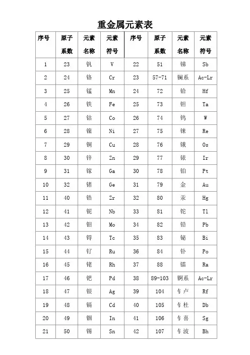 重金属元素表