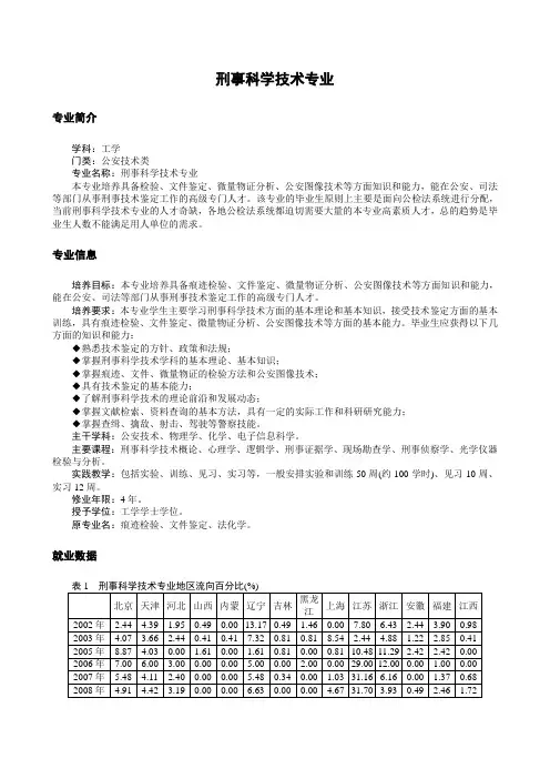 刑事科学技术专业
