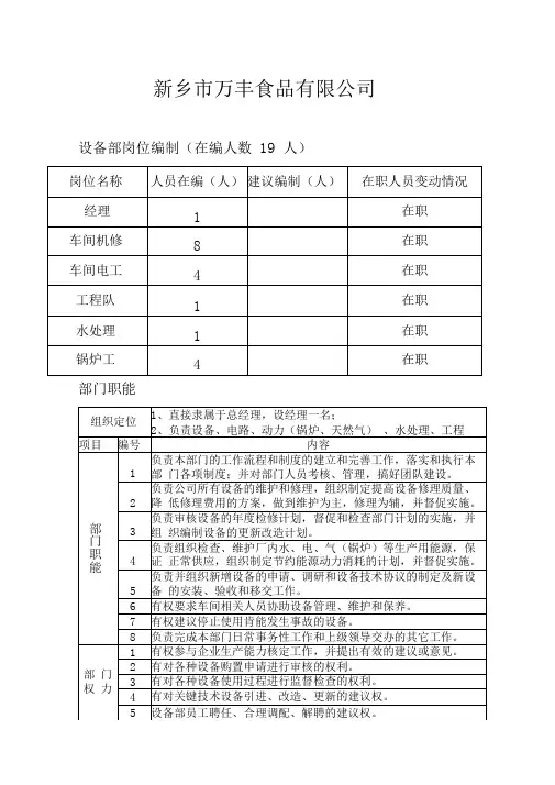 (完整版)设备部岗位工作职责