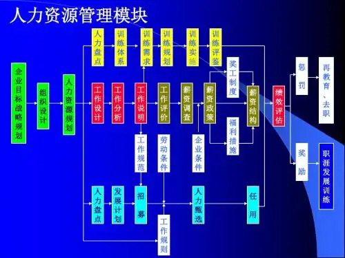 企业目标战略规划