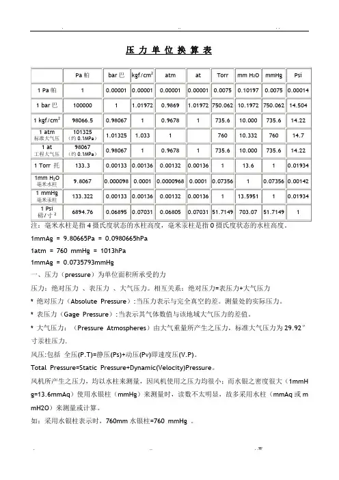 常用压力单位换算表 2