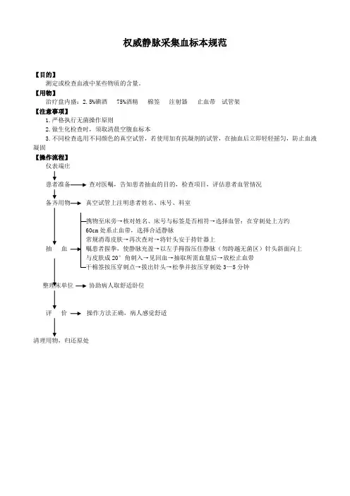 权威静脉采集血标本规范
