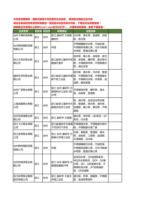 新版浙江省台州不锈钢潜水泵工商企业公司商家名录名单联系方式大全41家