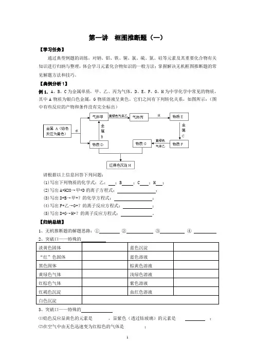 高二小高考冲A第一讲  框图推断题