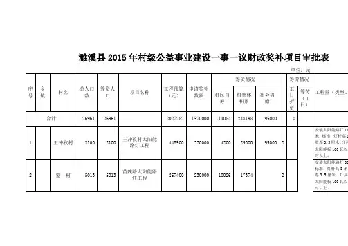 濉溪2015年村级公益事业建设一事一议财政奖补项目审批表