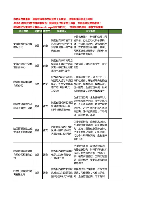 新版陕西省财税代理工商企业公司商家名录名单联系方式大全40家