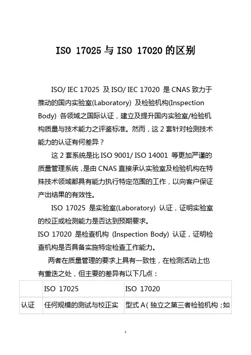 ISO-17025与ISO-17020的区别