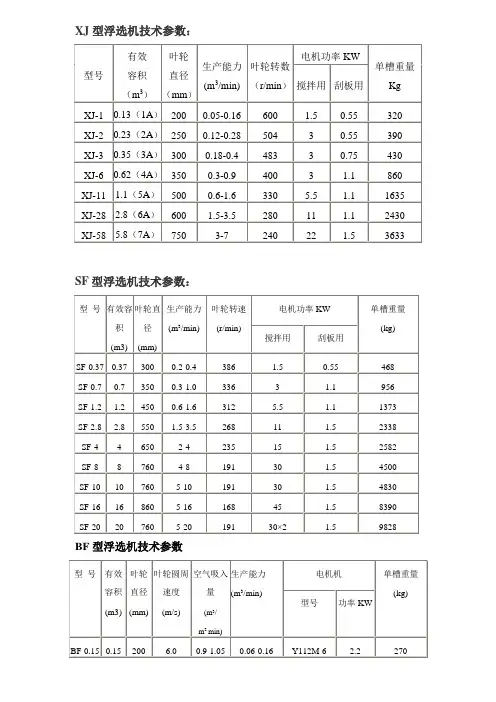 浮选机参数