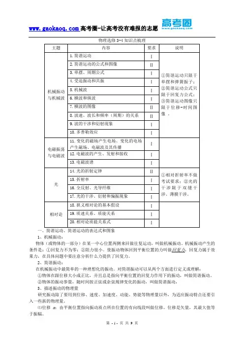 高中物理选修3-4知识点总结