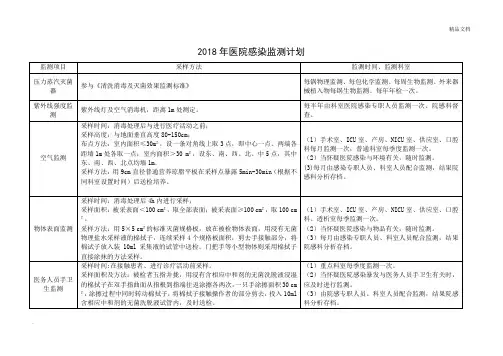 年医院感染监测计划