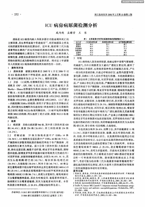 ICU病房病原菌检测分析