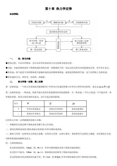 第十章_热力学定律  知识点全面